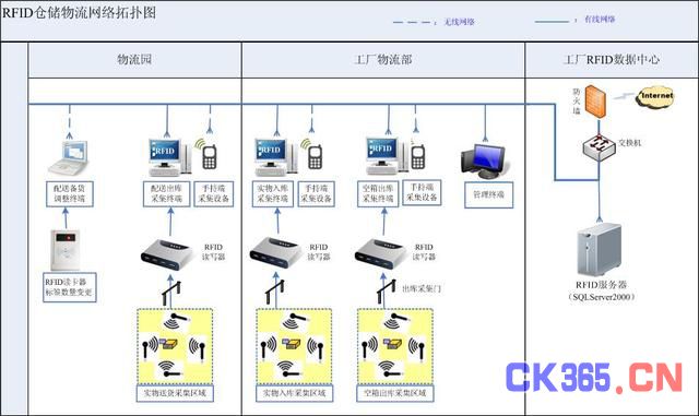 RFIDִͼ