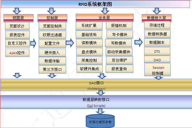 系统框架图
